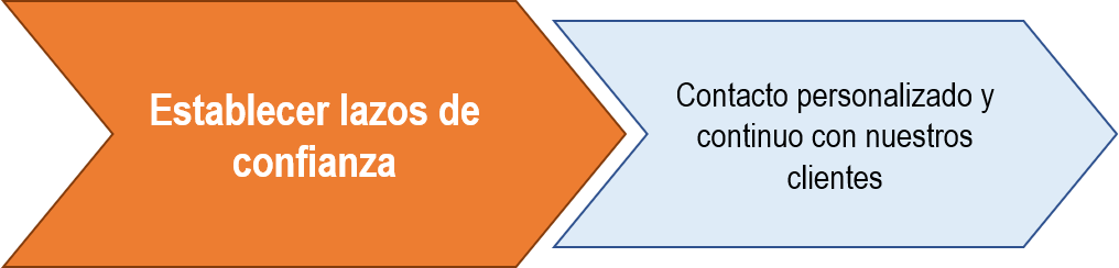 ec2